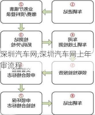 深圳汽车网,深圳汽车网上年审流程