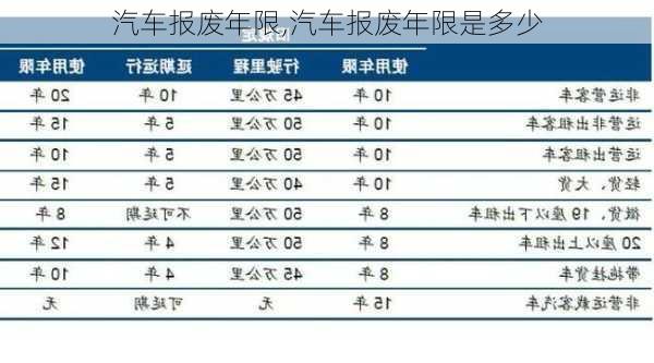 汽车报废年限,汽车报废年限是多少