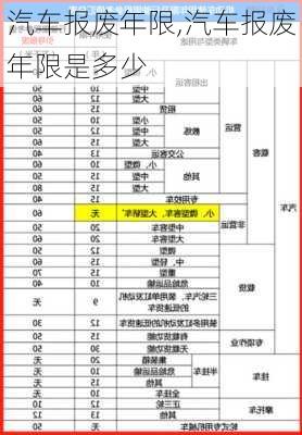 汽车报废年限,汽车报废年限是多少