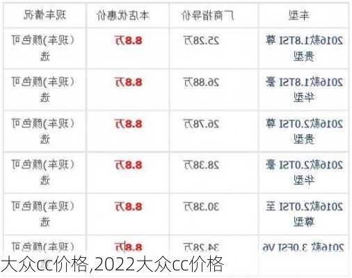 大众cc价格,2022大众cc价格