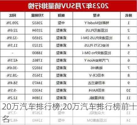 20万汽车排行榜,20万汽车排行榜前十名