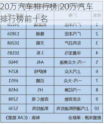 20万汽车排行榜,20万汽车排行榜前十名