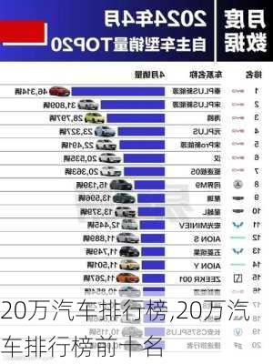 20万汽车排行榜,20万汽车排行榜前十名