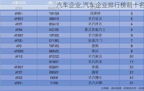 汽车企业,汽车企业排行榜前十名