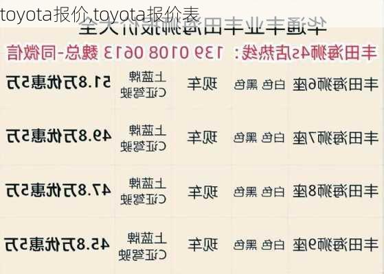 toyota报价,toyota报价表