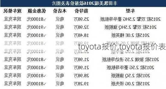 toyota报价,toyota报价表