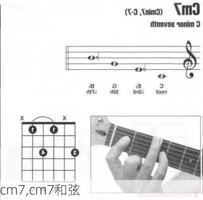 cm7,cm7和弦