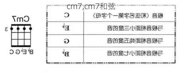 cm7,cm7和弦