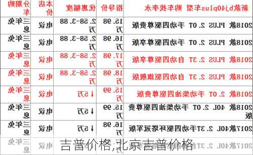 吉普价格,北京吉普价格