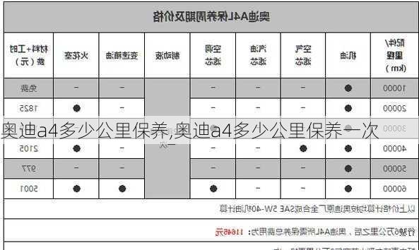 奥迪a4多少公里保养,奥迪a4多少公里保养一次