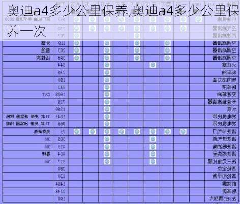 奥迪a4多少公里保养,奥迪a4多少公里保养一次