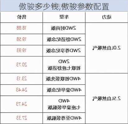 傲骏多少钱,傲骏参数配置