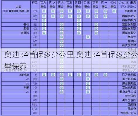 奥迪a4首保多少公里,奥迪a4首保多少公里保养