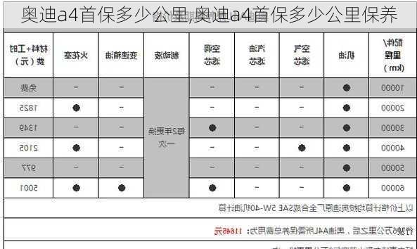 奥迪a4首保多少公里,奥迪a4首保多少公里保养