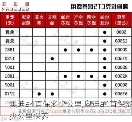 奥迪a4首保多少公里,奥迪a4首保多少公里保养