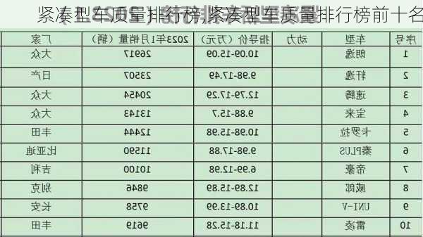 紧凑型车质量排行榜,紧凑型车质量排行榜前十名