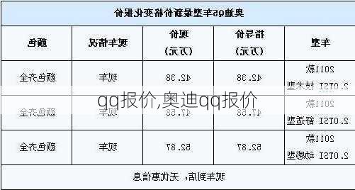 qq报价,奥迪qq报价