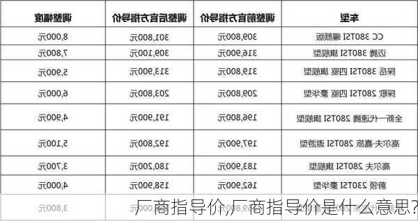 厂商指导价,厂商指导价是什么意思?