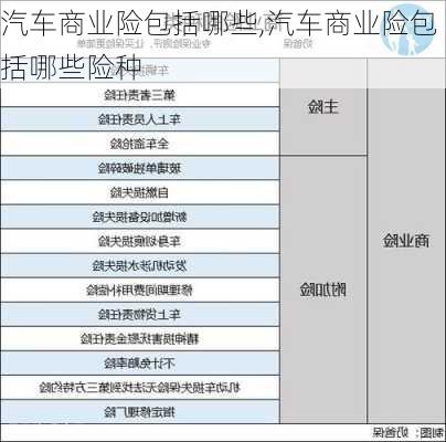 汽车商业险包括哪些,汽车商业险包括哪些险种