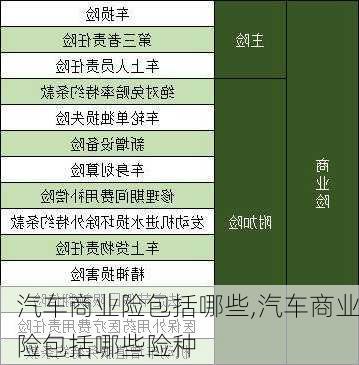 汽车商业险包括哪些,汽车商业险包括哪些险种