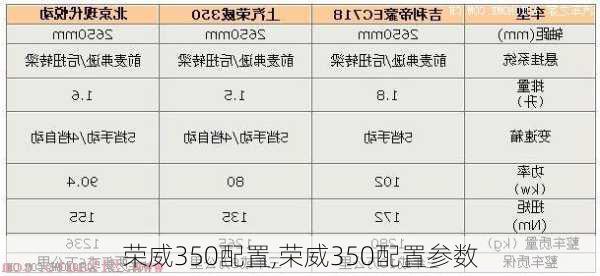 荣威350配置,荣威350配置参数