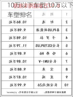 10万以下车型,10万以下车型排名