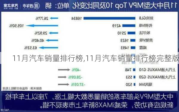 11月汽车销量排行榜,11月汽车销量排行榜完整版