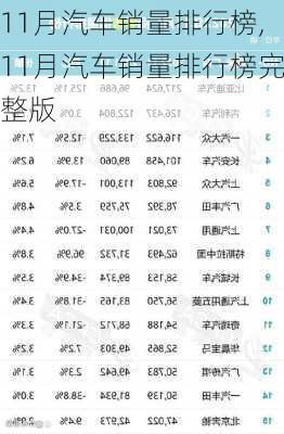 11月汽车销量排行榜,11月汽车销量排行榜完整版