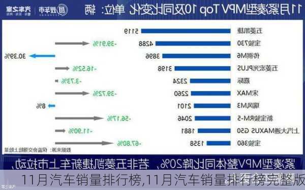 11月汽车销量排行榜,11月汽车销量排行榜完整版