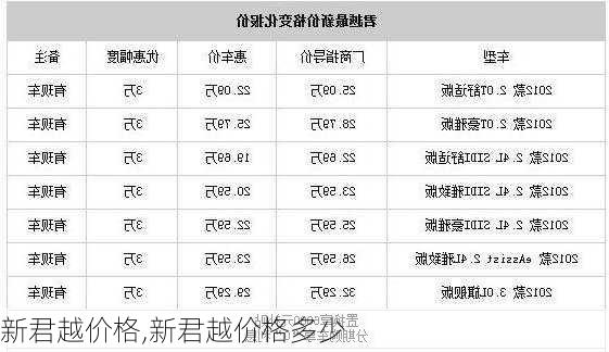 新君越价格,新君越价格多少