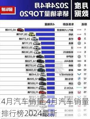 4月汽车销量,4月汽车销量排行榜2024最新