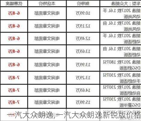 一汽大众朗逸,一汽大众朗逸新锐版价格