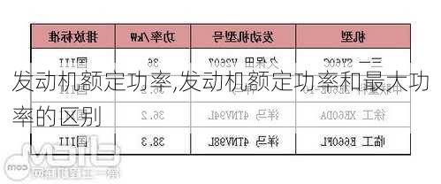 发动机额定功率,发动机额定功率和最大功率的区别