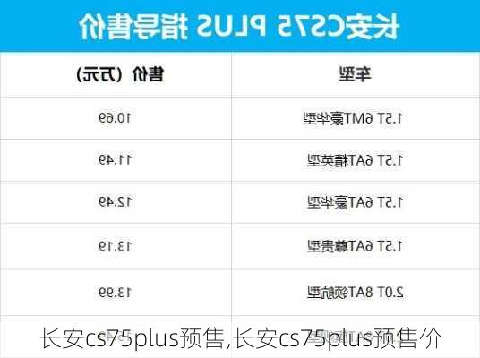 长安cs75plus预售,长安cs75plus预售价