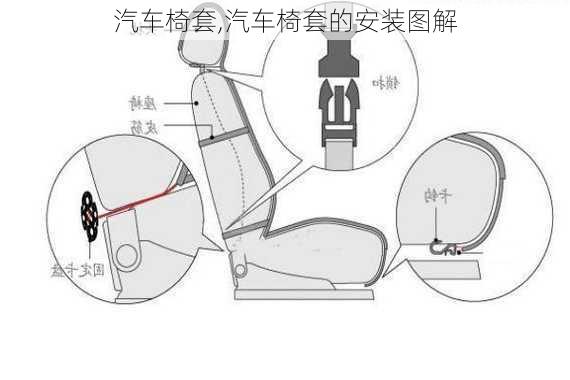 汽车椅套,汽车椅套的安装图解