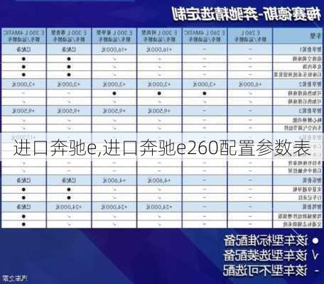 进口奔驰e,进口奔驰e260配置参数表