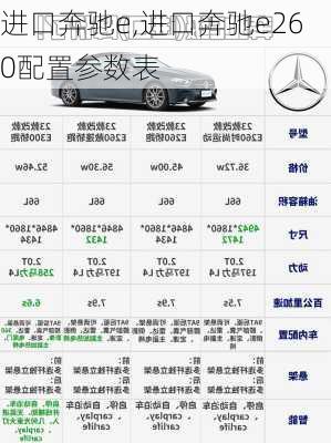 进口奔驰e,进口奔驰e260配置参数表