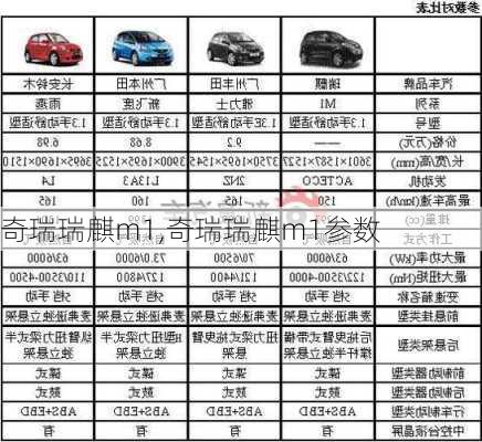 奇瑞瑞麒m1,奇瑞瑞麒m1参数