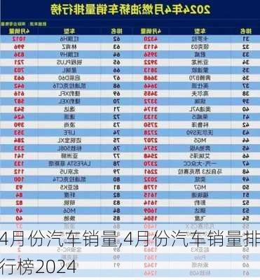 4月份汽车销量,4月份汽车销量排行榜2024