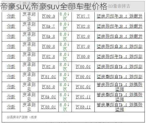 帝豪suv,帝豪suv全部车型价格