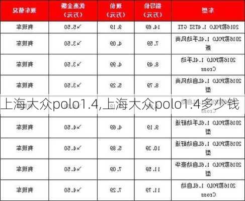 上海大众polo1.4,上海大众polo1.4多少钱