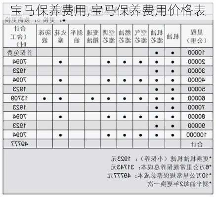 宝马保养费用,宝马保养费用价格表