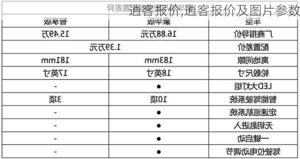 逍客报价,逍客报价及图片参数