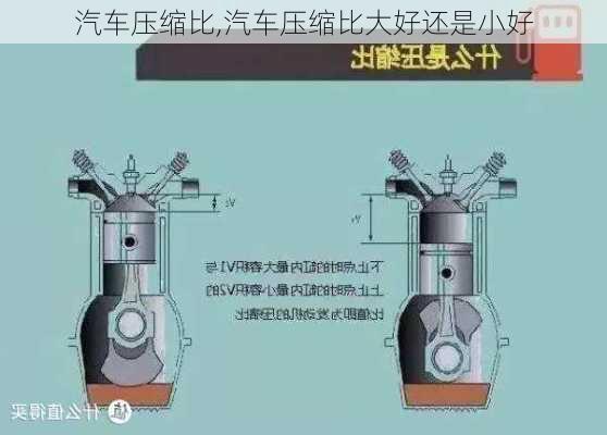 汽车压缩比,汽车压缩比大好还是小好