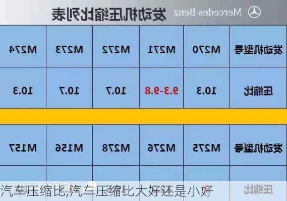 汽车压缩比,汽车压缩比大好还是小好