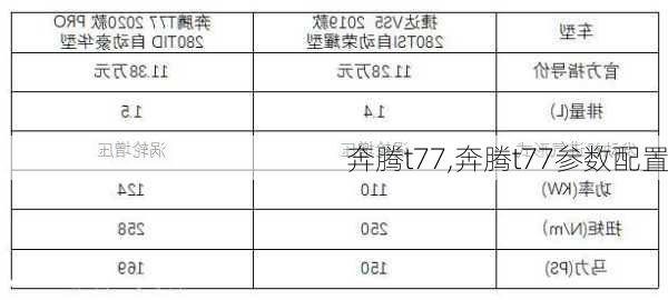 奔腾t77,奔腾t77参数配置