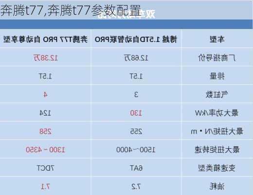 奔腾t77,奔腾t77参数配置