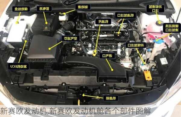 新赛欧发动机,新赛欧发动机舱各个部件图解