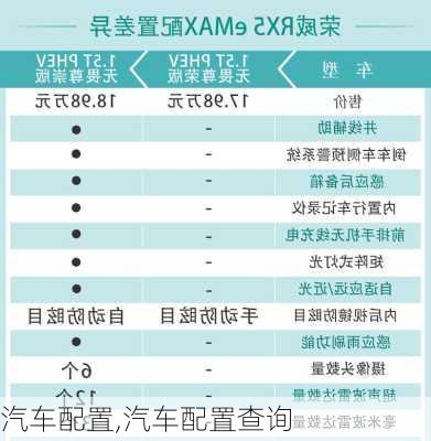 汽车配置,汽车配置查询