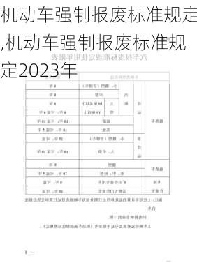 机动车强制报废标准规定,机动车强制报废标准规定2023年